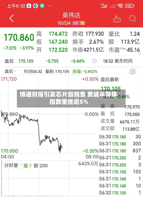 博通财报引发芯片股抛售 费城半导体指数重挫逾5%-第2张图片