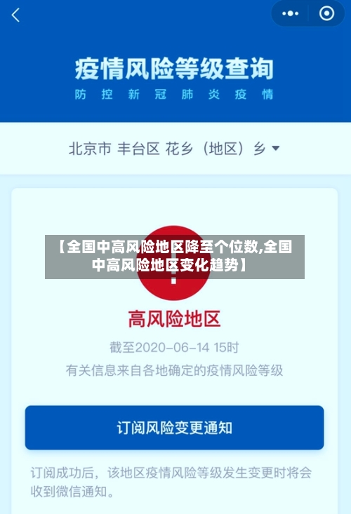 【全国中高风险地区降至个位数,全国中高风险地区变化趋势】
