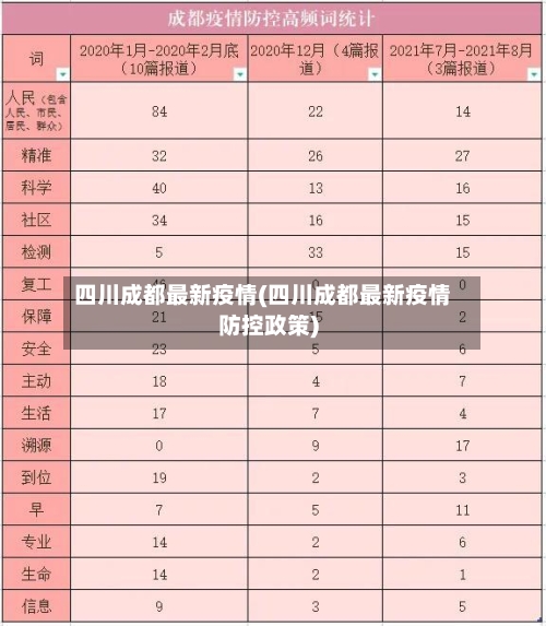 四川成都最新疫情(四川成都最新疫情防控政策)-第3张图片