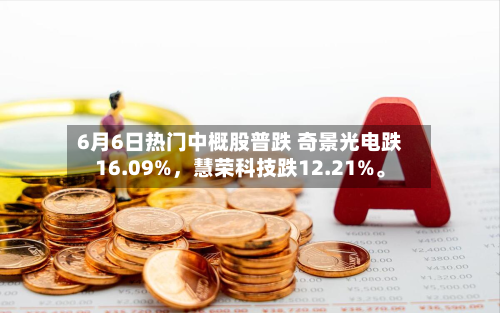 6月6日热门中概股普跌 奇景光电跌16.09%	，慧荣科技跌12.21%。-第3张图片