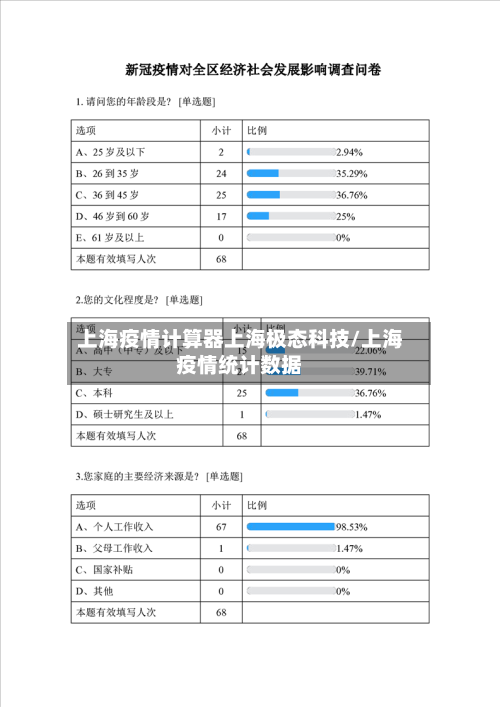 上海疫情计算器上海极态科技/上海疫情统计数据-第2张图片