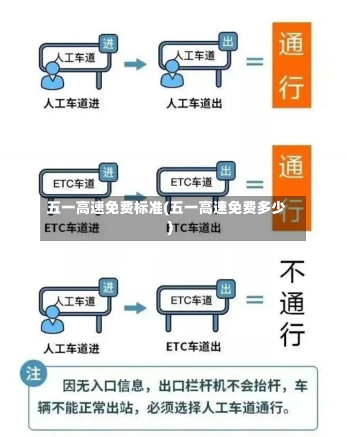 五一高速免费标准(五一高速免费多少)