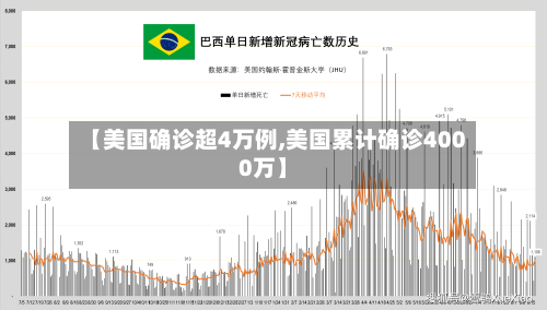 【美国确诊超4万例,美国累计确诊4000万】