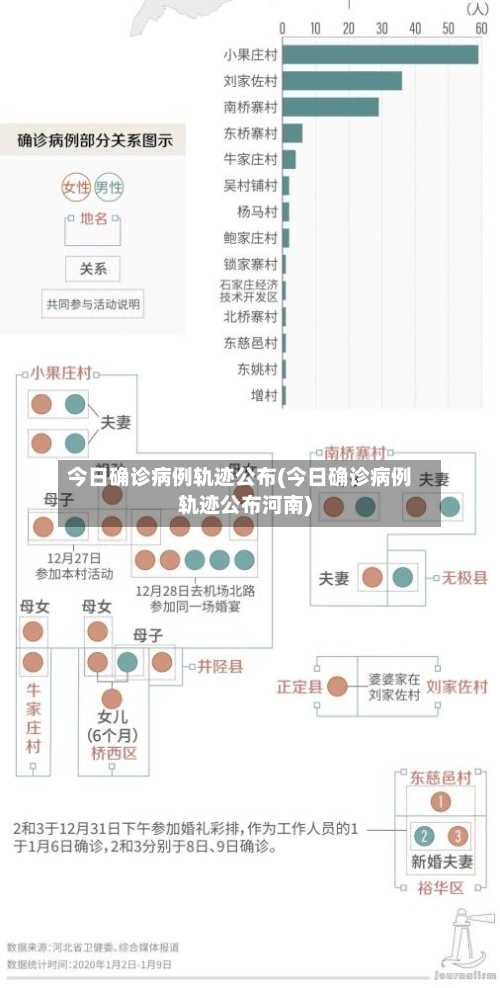 今日确诊病例轨迹公布(今日确诊病例轨迹公布河南)