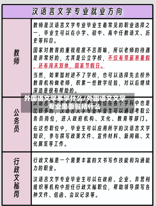外国语文学系学什么/外国语文文学专业里面包括什么-第3张图片