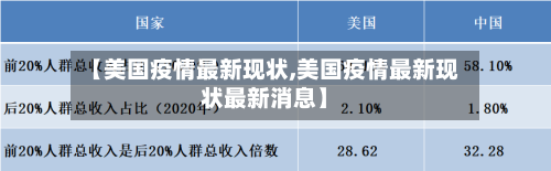 【美国疫情最新现状,美国疫情最新现状最新消息】-第2张图片