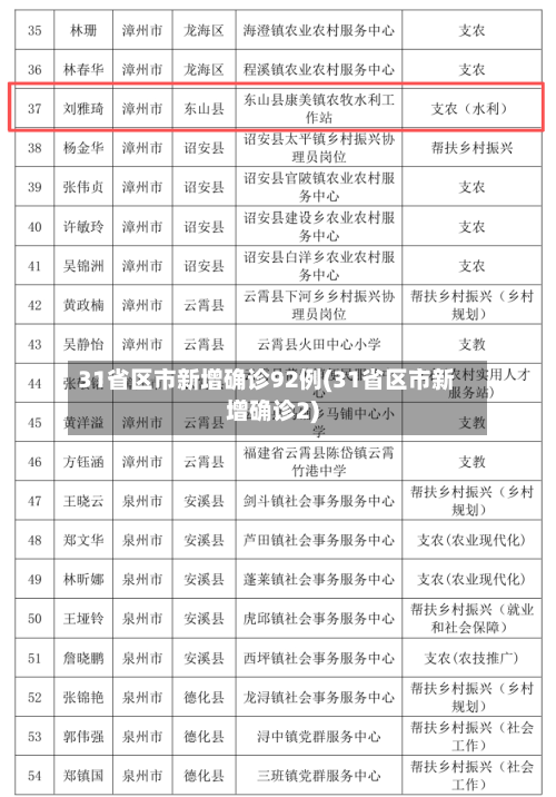 31省区市新增确诊92例(31省区市新增确诊2)-第2张图片