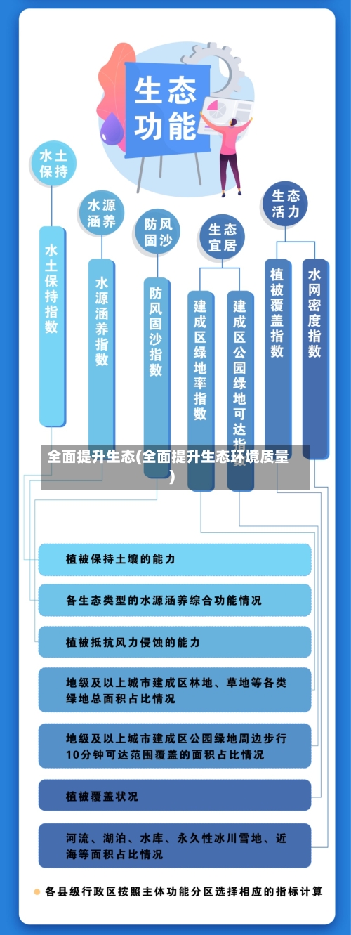 全面提升生态(全面提升生态环境质量)-第2张图片