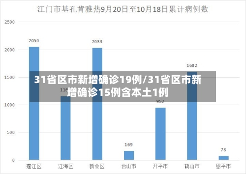 31省区市新增确诊19例/31省区市新增确诊15例含本土1例-第2张图片